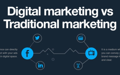 Digital Marketing vs Traditional Marketing: Which Produces Better ROI?