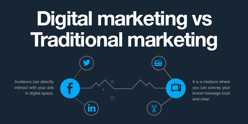 Digital Marketing vs Traditional Marketing: Which Produces Better ROI?